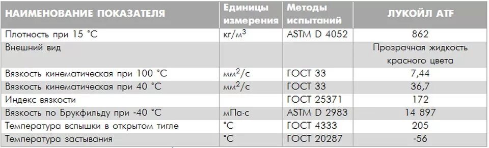 Плотность при 20 c г