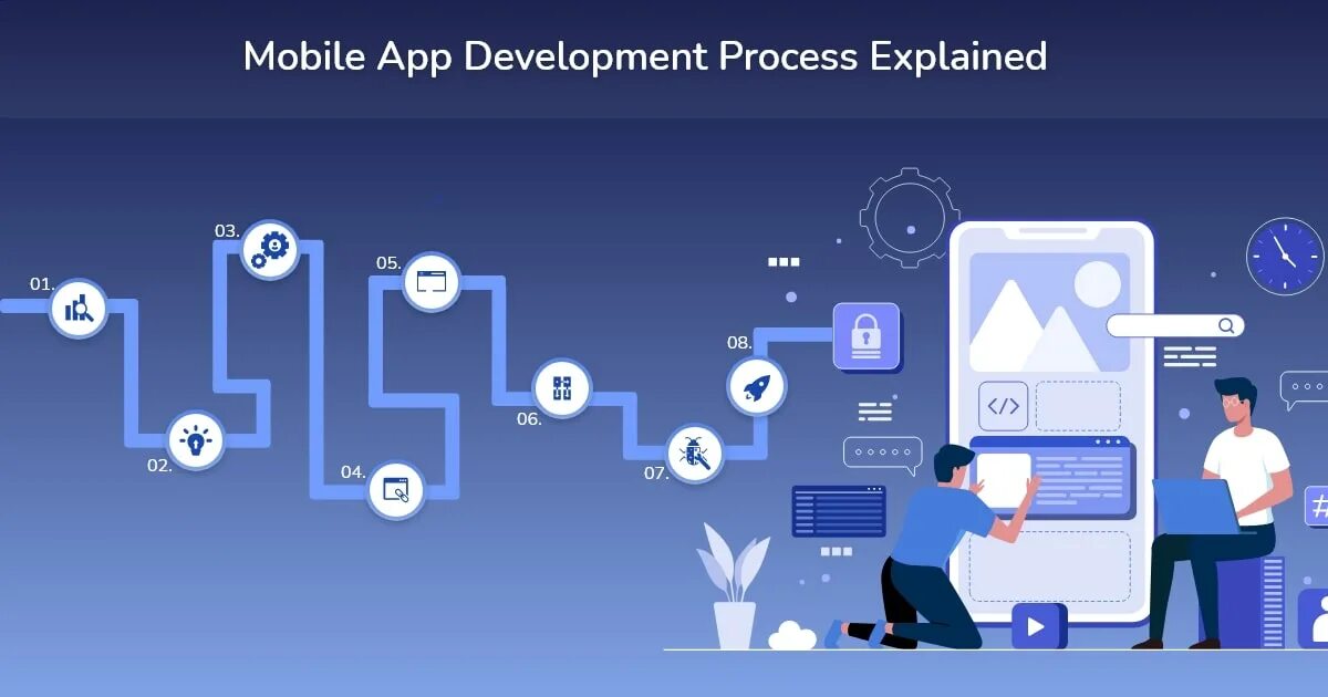 Process developer. Mobile app developer in process. mobile app development. startup mobile app. developing apps startup.