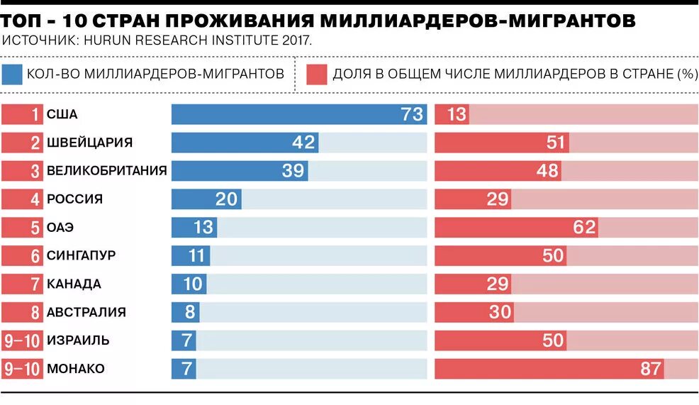 Какая страна для проживания