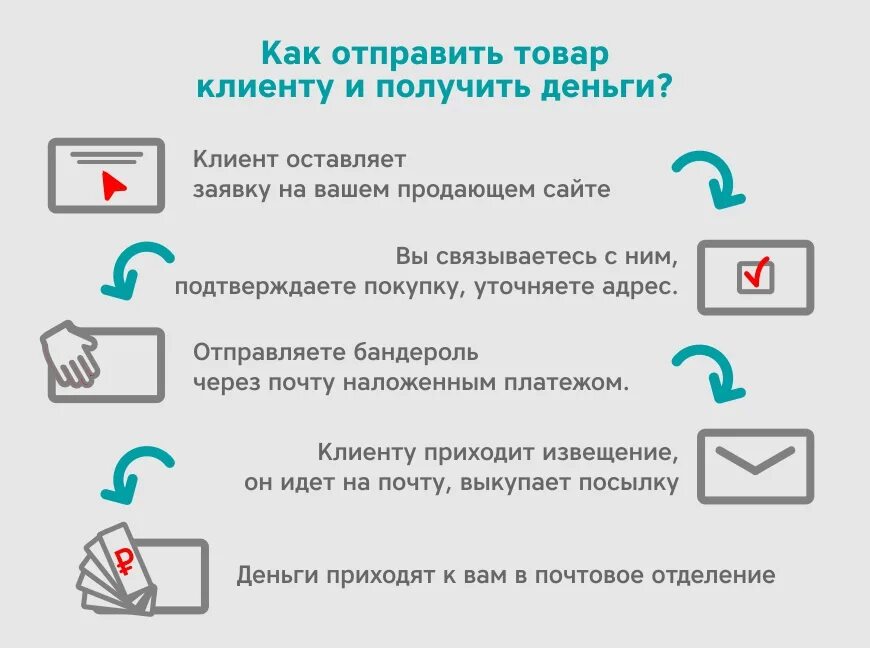 Как отправить товар покупателю в другой город