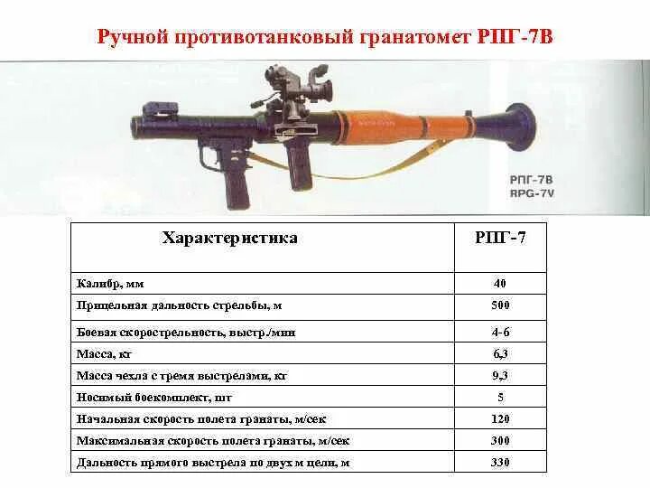 ТТХ гранатомета РПГ-7. РПГ 7 Калибр. Ручной противотанковый гранатомёт РПГ-7в, РПГ-7д Калибр. Калибр гранатомета РПГ-7в.