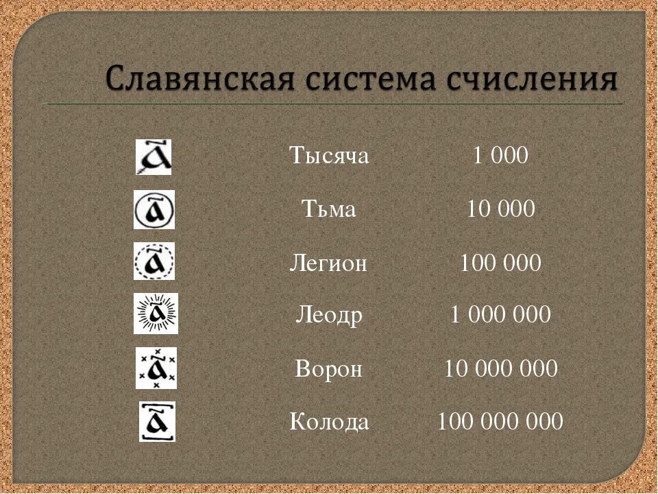 Тьма славянское число. Тьма сколько это число. Славянская система счисления. Славянская система счисления тьма.