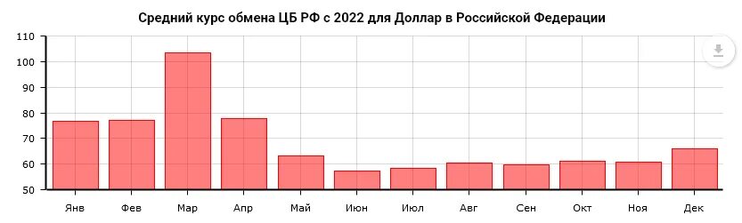 1000 долларов сколько россии