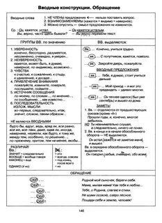 Схема вводного предложения