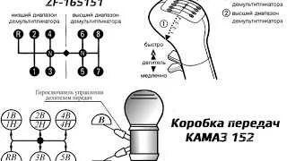 Схема кпп скоростя камаз