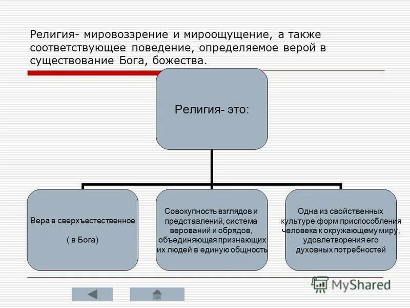 мировоззрение мироощущение и определяемое ими поведение людей. мировоззрение миропонимание миросозерцание. мировоззрение мировосприятие. мироощущение мировосприятие миропредставление. это мировоззрение мироощущение и определяемое.