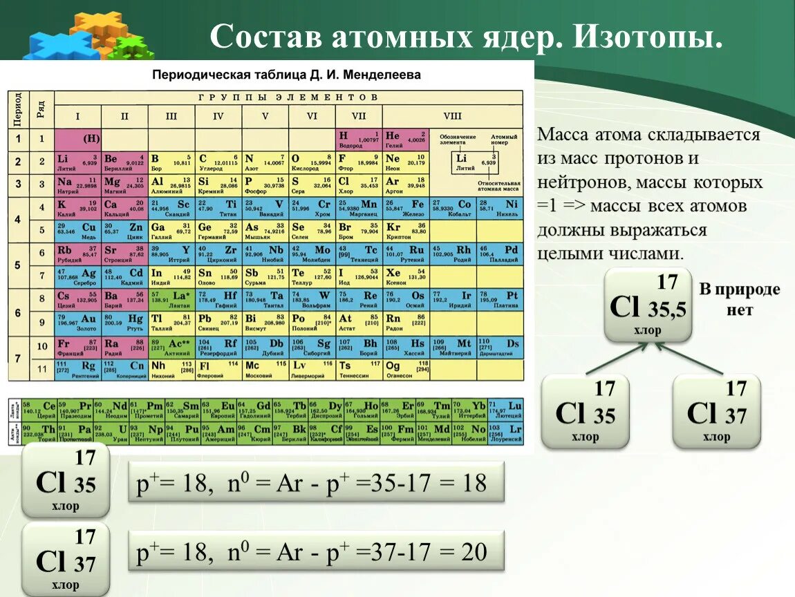 D элементы представлены. Таблица изотопов химических элементов. Таблица Менделеева с изотопами. Атомная масса в таблице Менделеева. Массы атомов элементов таблица.