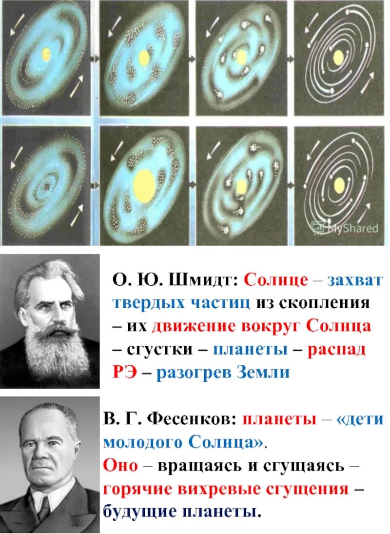 Гипотеза Фесенкова о происхождении солнечной системы. Теория Отто Шмидта о происхождении солнечной системы. Гипотеза Шмидта и Фесенкова. Гипотеза Отто Шмидта о происхождении солнечной системы.