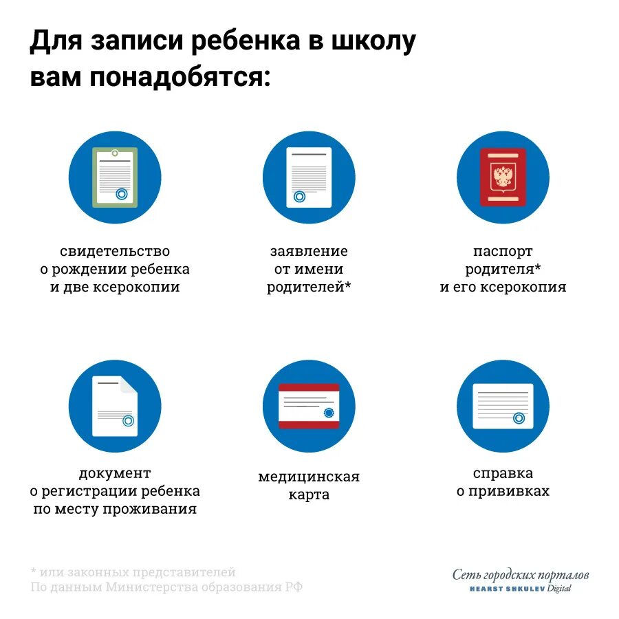 Как записать ребенка в московскую школу. Как записать ребенка в школу. Документы для записи ребенка в школу в 1 класс. Как записатьрнбенка в школу. Процедура записи ребенка в первый класс школы.