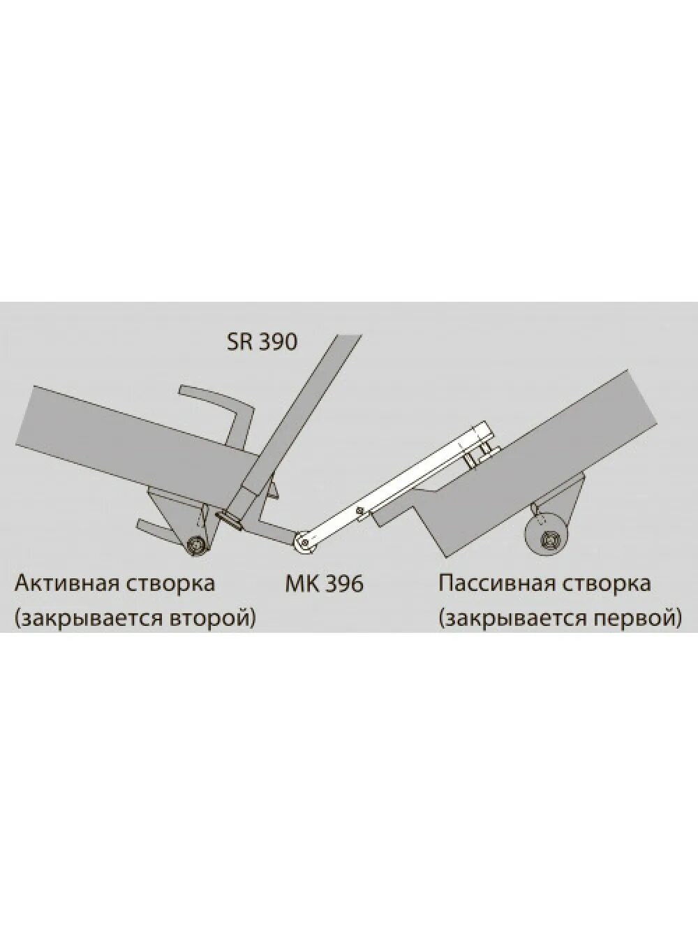 Доводчик координатор. Mk 396 координатор-толкатель dorma. координатор - накладной dorma sr390. dorma mk396, толкатель. координатор закрывания sr 390, толкатель mk 396.