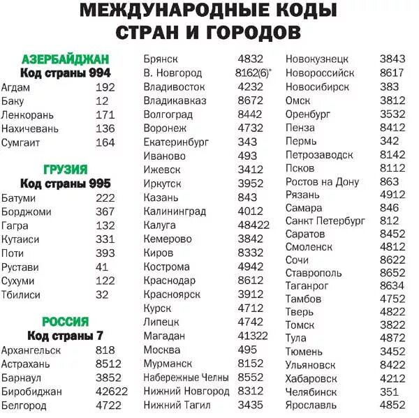 925 код какого города телефона. Международный телефонный код России. Код страны Россия код страны Россия. Телефонные коды городов России Телефонные. Код страны телефон.