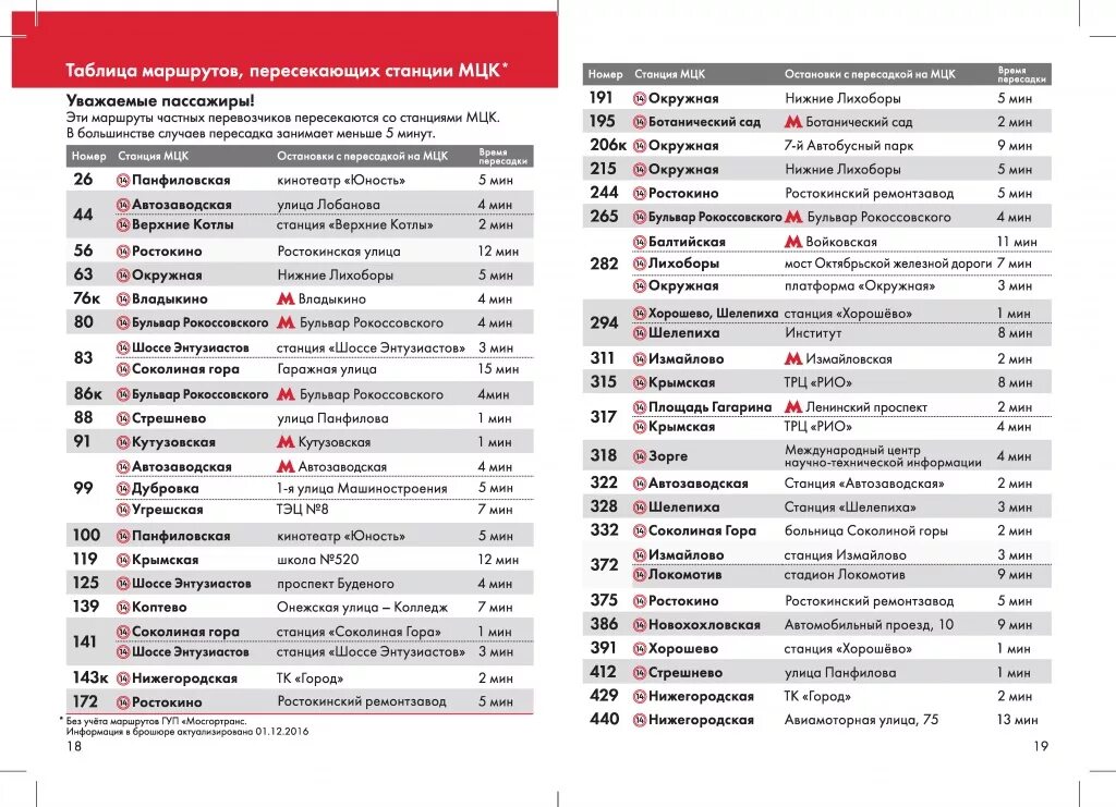 Расписание поездов МЦК. Расписание поездов МЦ К. Таблица маршрутов станции. Расписание станций МЦК. Расписание ростокино фабрика