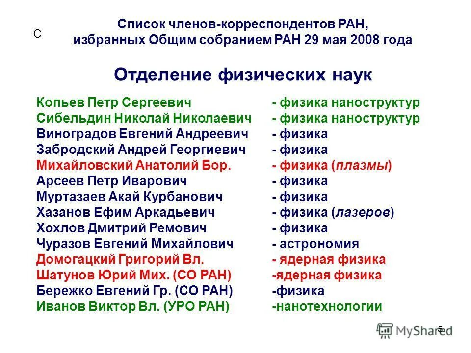 Список членов. Список действительных членов РАН (Российской Академии транспорта). Чл.-корр РАН сокращение. Чл корр РАН расшифровка. Члены-корреспонденты РАН сокр.