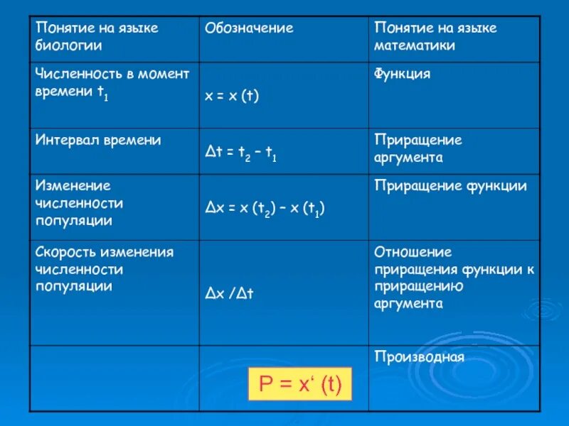 Сравнение моментов времени. Обозначения в биологии. Момент времени как обозначается. Интервал времени обозначение. Промежуток времени как обозначается.