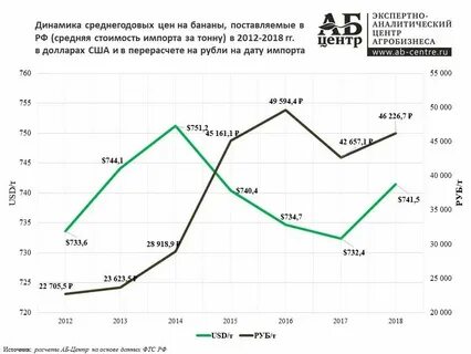 Импорт стоимостей