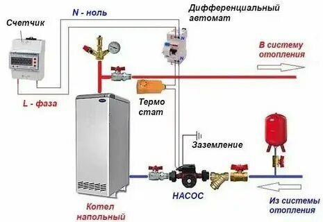 Включается электрокотел