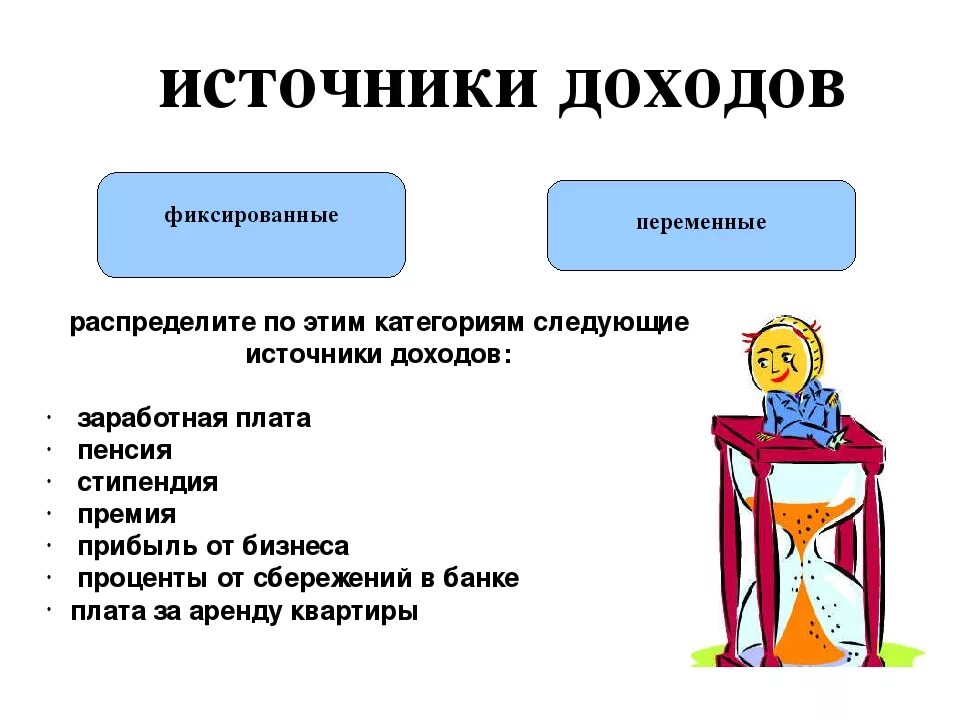 Ежемесячный фиксированный доход. Источники доходов фиксированные и переменные распределить. Фиксированные и переменные доходы. Фиксированные и переменные доходы семьи. Фиксированный и переменный доход семьи это.