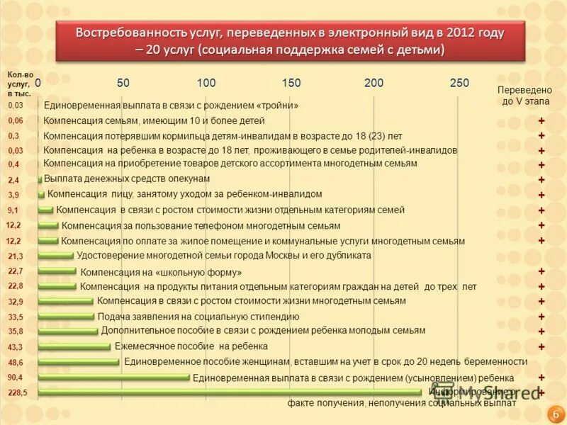учреждения социальной защиты населения. сводная отчетность. сводная отчетность дсзн города москвы. департамент социальной защиты населения. большая якиманка департамент социальной защиты населения.