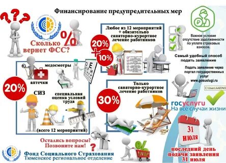 Финансово предупредительные меры