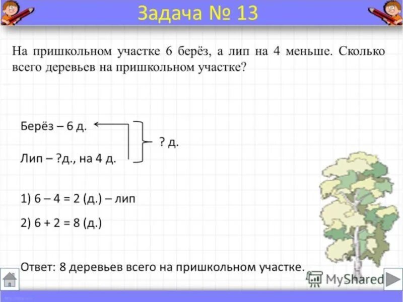 Сколько маленькому другу лет. Краткая запись задачи 1 класс. Схематическая краткая запись задачи. Решение задач по математике. Краткое условие задачи.