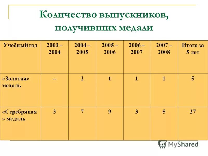 май 2004 сколько лет. 2008 сколько лет. кошачий возраст по человеческим меркам. сколько лет по годам рождения таблица. май 2004 сколько лет.