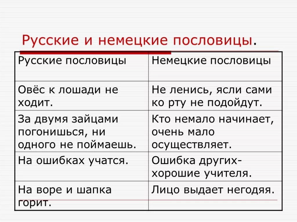 Немецко русские пословицы. Русские поговорки на немецком. Пословицы русские и иностранные. Пословицы русские и зарубежные. Немецкие пословицы на русском.