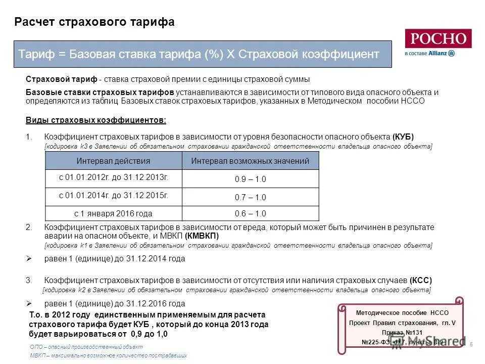 Расчет страховки на машину