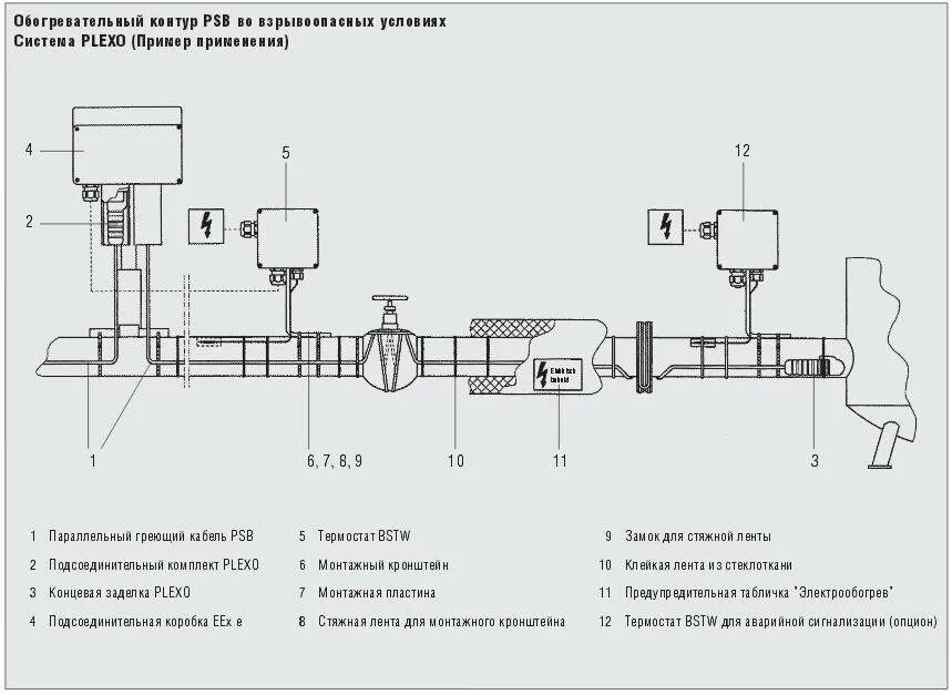 Схема подключения обогревающего кабеля. Схема саморегулирующего греющего кабеля. Схема подсоединения греющего кабеля. Схема подключения одножильного резистивного греющего кабеля. Греющий кабель 380в схема подключения.