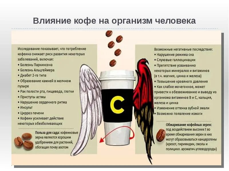 Действие кофеина на организм. Как влияет кофе на организм человека. Влияние кофеина на организм человека. Воздействие кофе на организм человека. На что влияет кофе в организме человека.