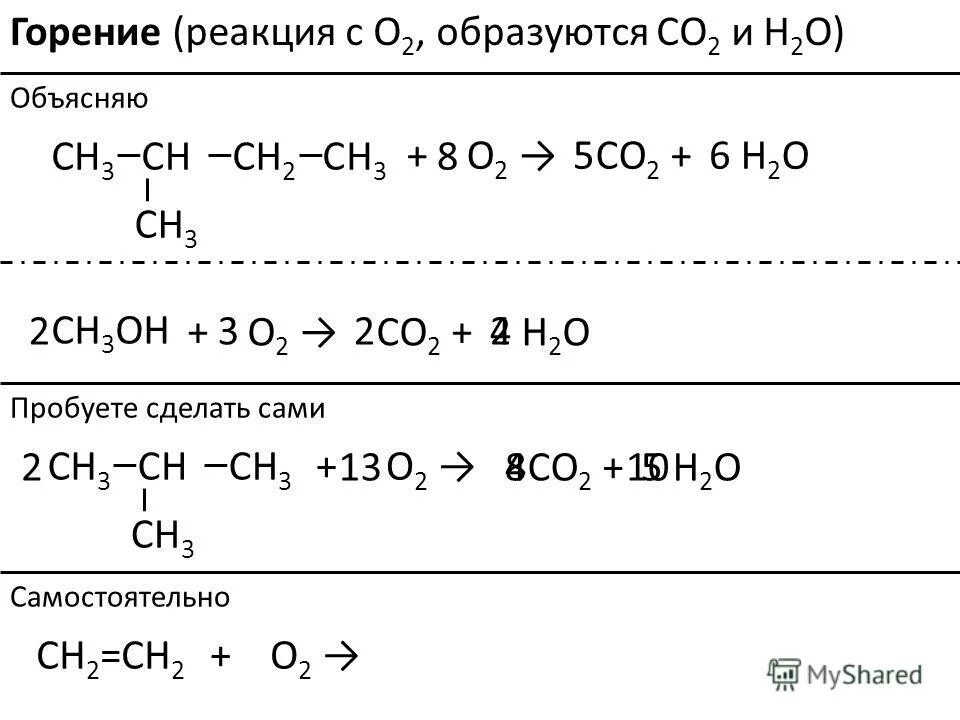 C4h10 o2 реакция горения. Реакция горения c2h6 o2. Реакция горения c2h6 o2. H2 o2 реакция. Реакция горения c2h6 o2.