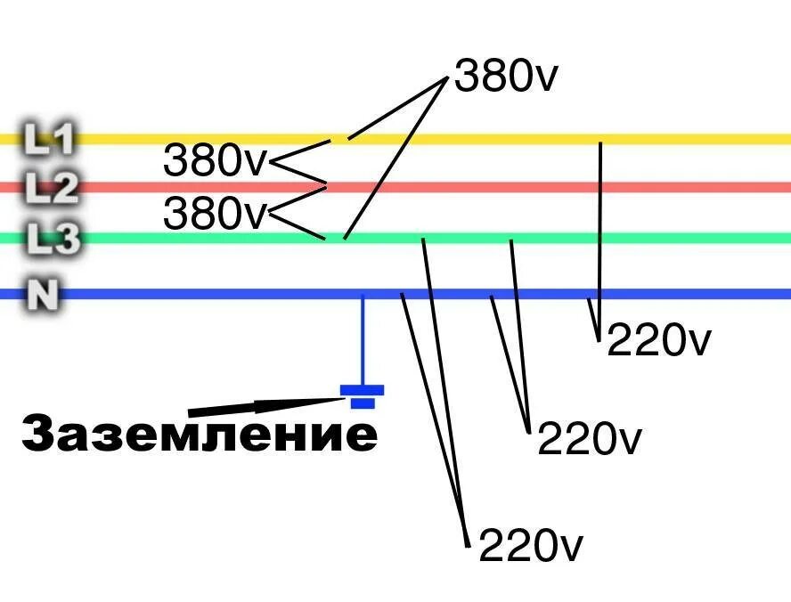 Как понять нулевой. Между какими фазами 380 вольт. Фаза, нулевой провод и заземление.. Напряжение между фазами 380 вольт. Напряжение в трехфазной сети 380.