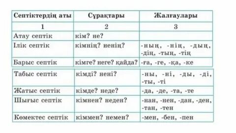 Дикті сорып, жұтады