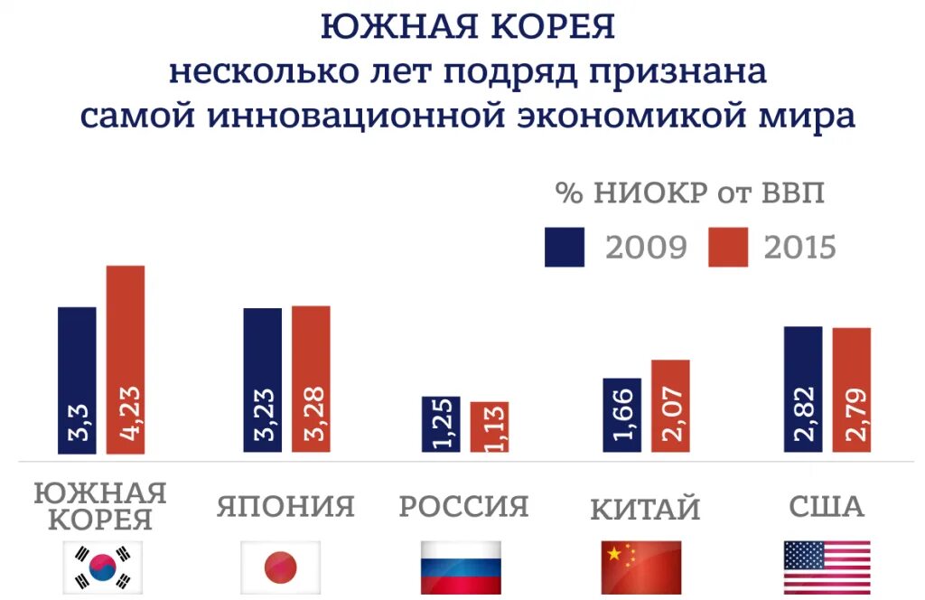 Сравнить ю