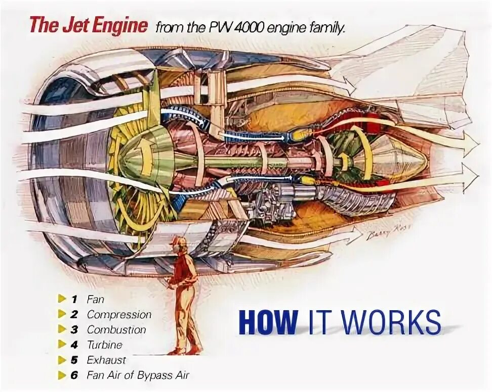 Conventional vehicles with internal combustion engines (ice) загрязнение природы. Микро газотурбинный двигатель. Combustion engine. Steam engine piston. Двигатель инфографика.