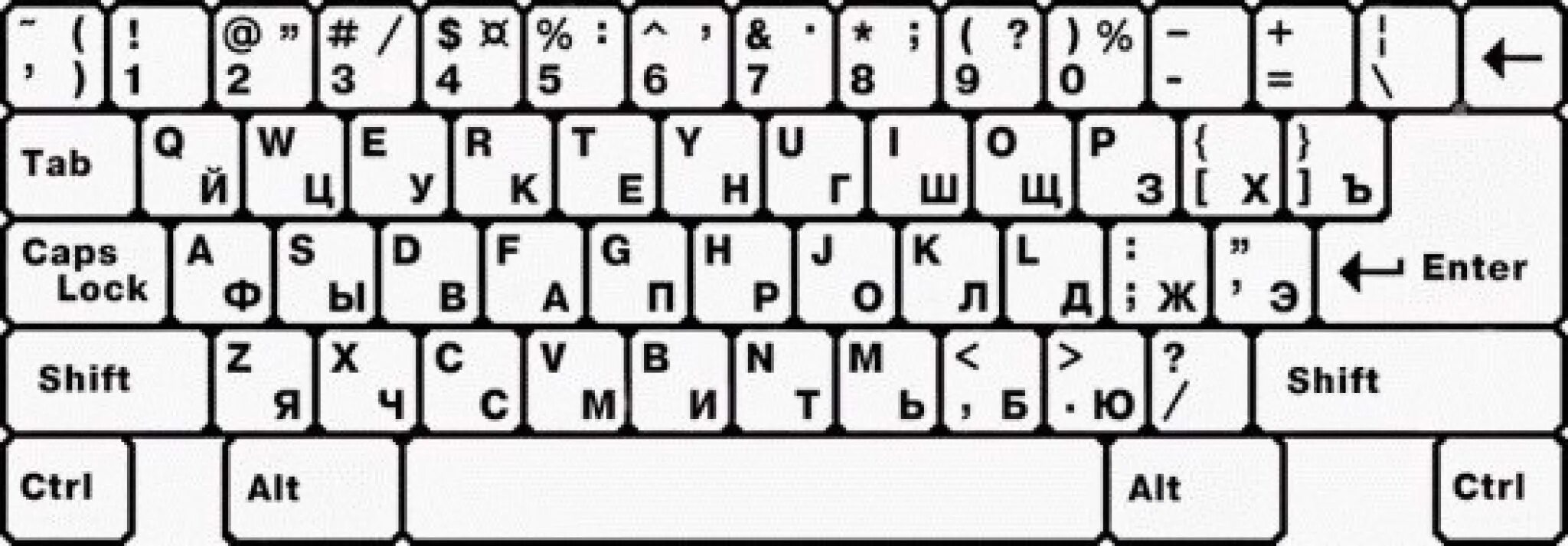 Печатать русским на английский. Раскладка клавиатуры русско-английская. Раскладка компьютерной клавиатуры русский английский. Раскладка клавиатуры русско-английская схема компьютера. Английская раскладка клавиатуры с русскими буквами на компьютере.