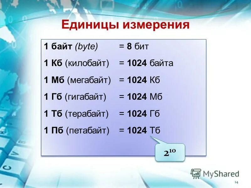 Выразите в килобайтах 1024 байта 2 10. Степень килобайтов. Выразите в килобайтах 1024 байта 2 10. Выразите в килобайтах 1024 байта 2 10. Выразите в килобайтах 1024 байта 2 10.
