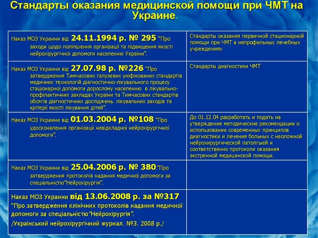 Анемия стандарты. Стандарты оказания медицинской помощи. Стандартизация оказания медицинской помощи. Неотложная помощь стандарты. Стандарты оказания неотложной медицинской помощи.