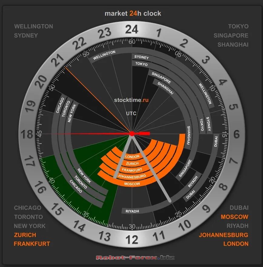 время открытия бирж. время работы бирж. международный время работы. биржевые часы. время работы московской биржи сегодня.