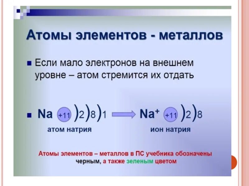 Связь атомов металла электрон. Число электронов на внешнем уровне металлов. Число электронов на внешнем энергетическом уровне у металлов. Количество электронов на внешнем энергетическом уровне металлов. Число электронов на внешнем уровне неметаллов.