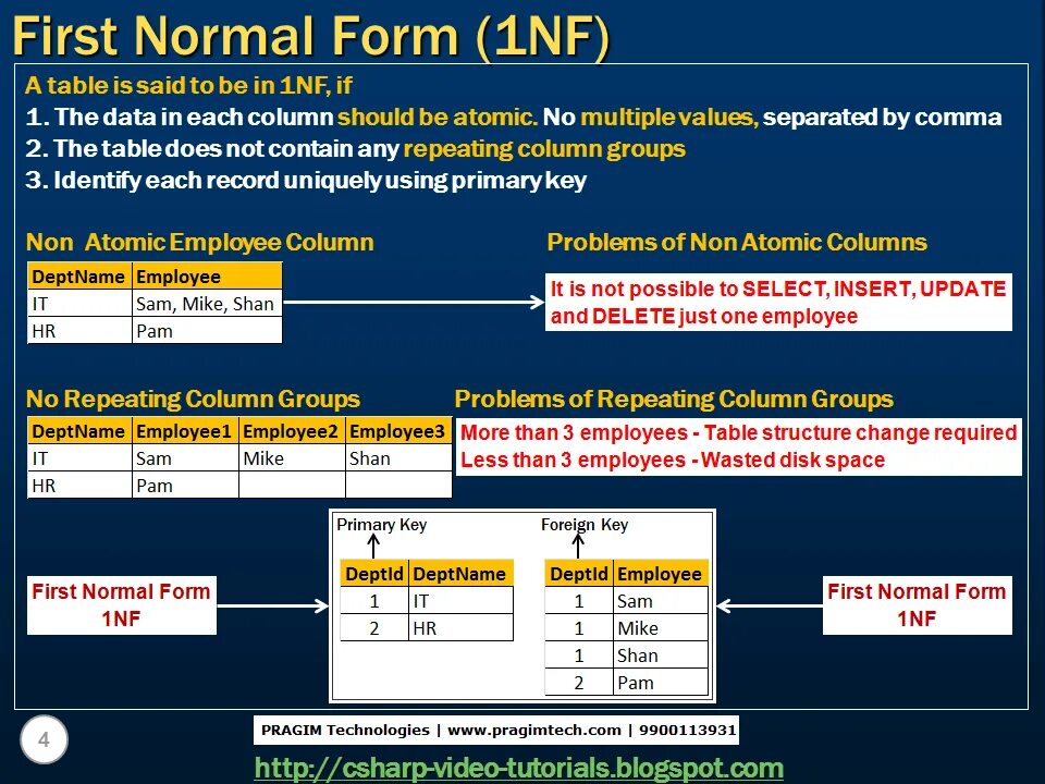 Form sql. Sql normal forms. normal forms database. normalization forms sql. second normal form.