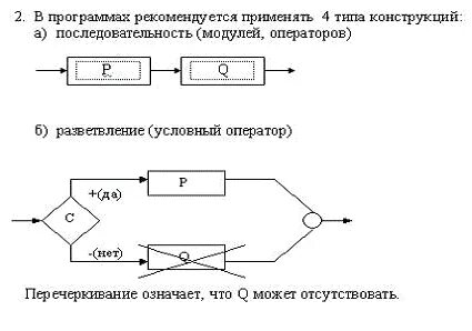 Порядок модуля