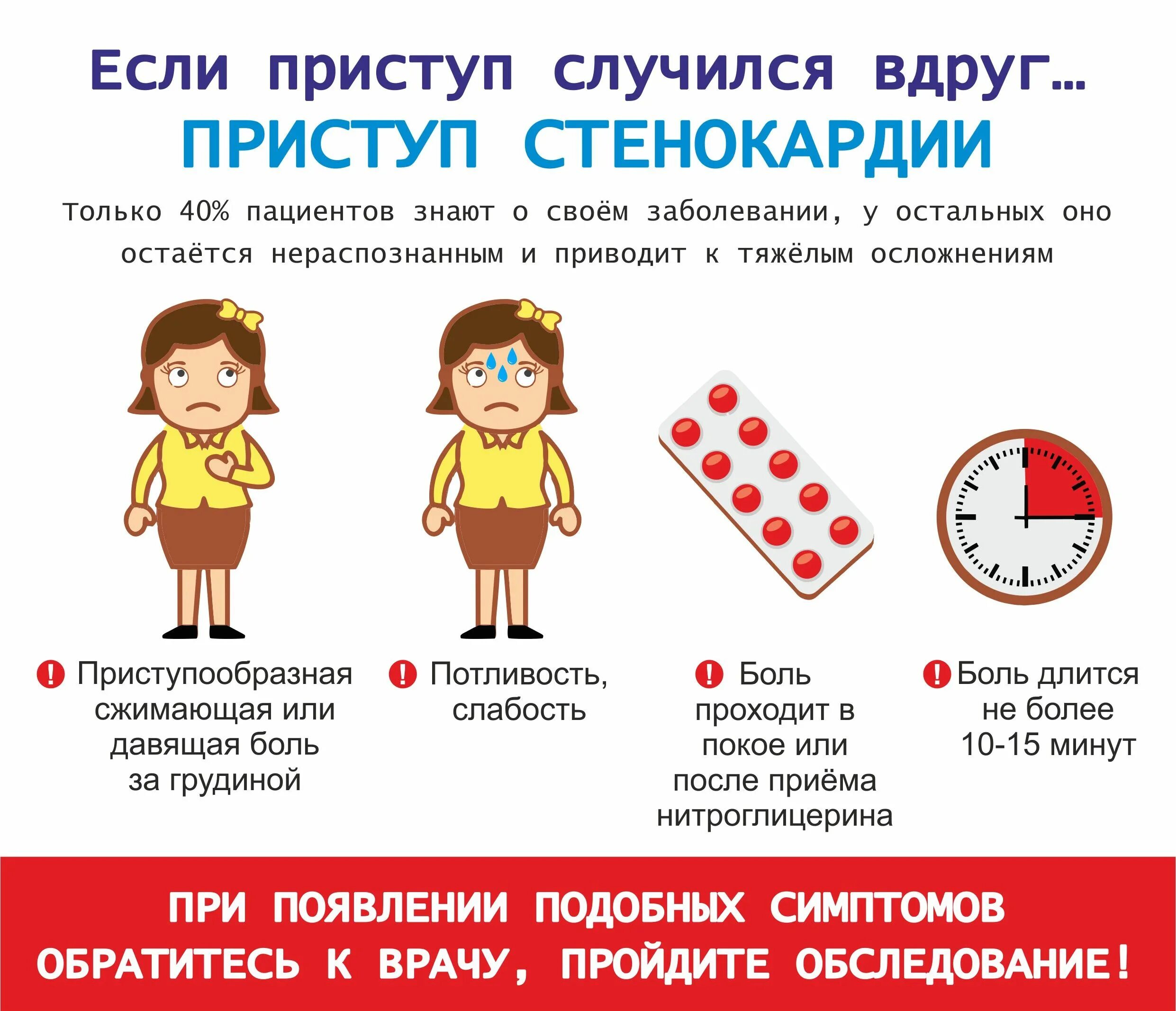 Минута болезненный. Приступ стенокардии. Помощь присстенокардии. Стенокардия памятка. Приступ стенокардии памятка.