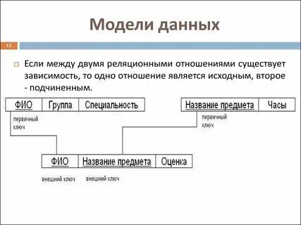 Что называют моделью данных
