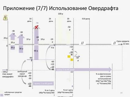 Сальдирование это простыми словами