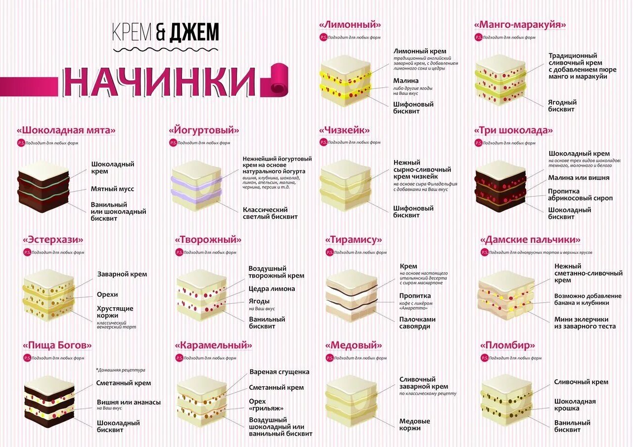 Торты сколько можно есть