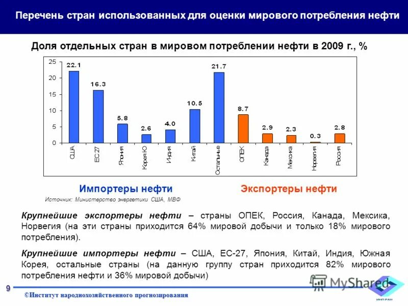Сущность и функции прогнозирования. Народно хозяйственное значение. Страны экспортеры и импортеры нефти. Значение отрасли растениеводства. Сущность и функции прогнозирования.