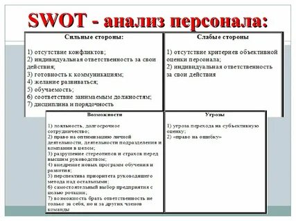 Сильные стороны руководителя