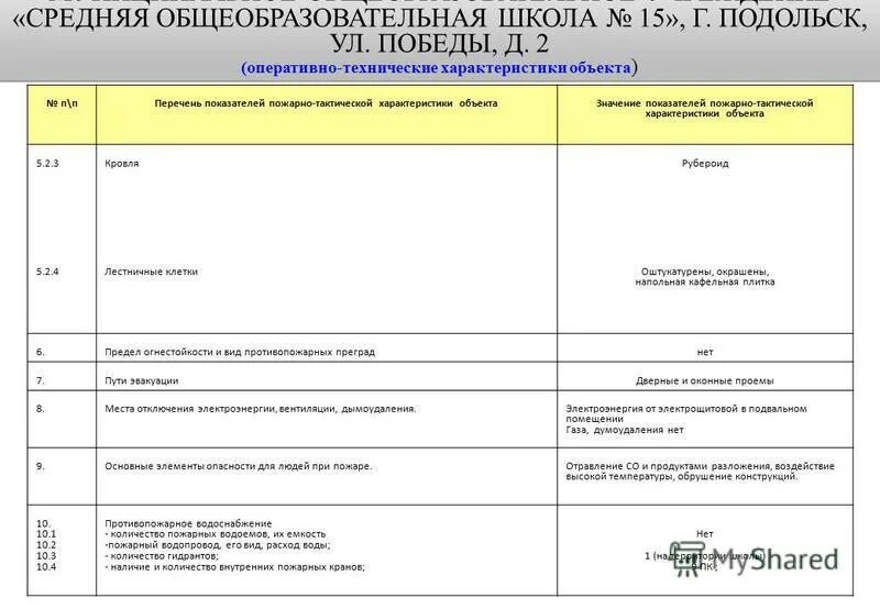 Характеристика объекта школы. Характеристика объекта школы. Оперативно-тактическая характеристика здания. Основные характеристики объекта. Общая характеристика объекта.