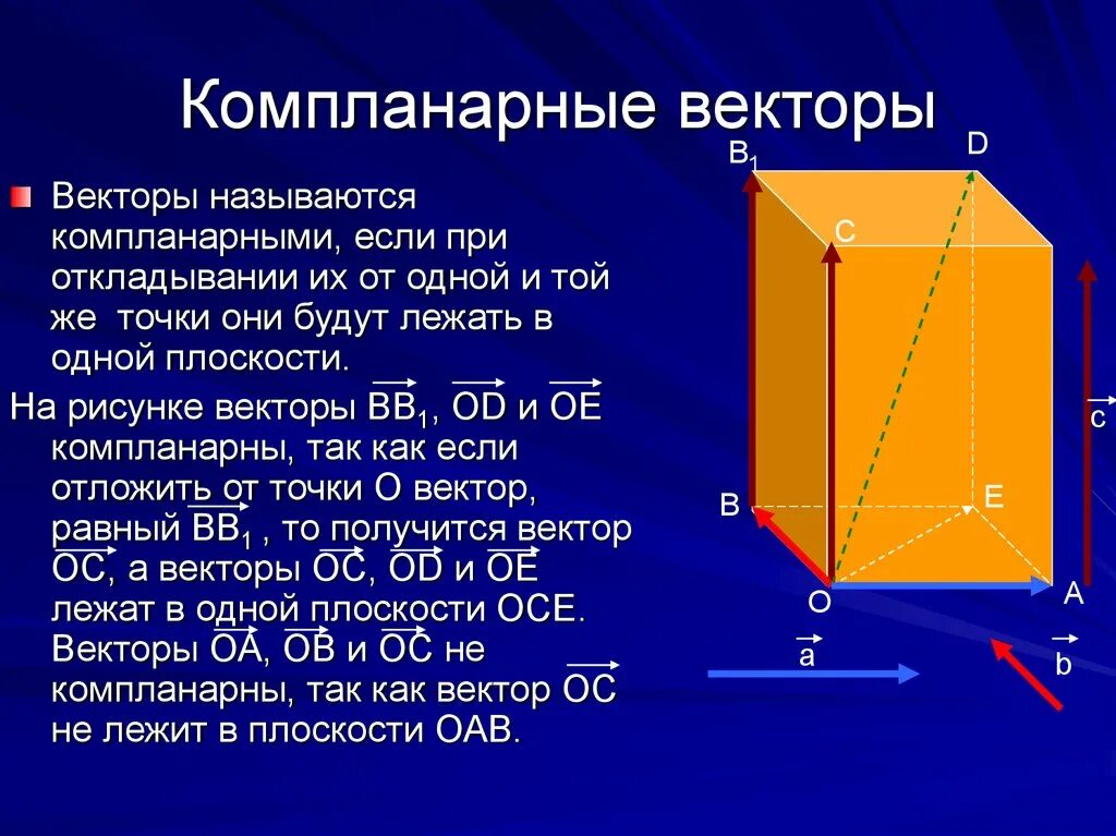 Компланарный и некомпланарный. Компланарные и некомпланарные векторы. Компллнарные веткротв. Компланарность векторов.