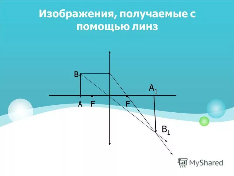 Получение изображения с помощью линзы 9 класс. Изображения с помощью линз. Линзы физика. Изображение при помощи линзы. Изображение получаемое с помощью линзы.